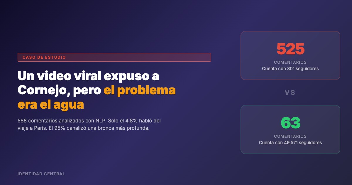 Un video viral expuso a Cornejo, pero el verdadero problema no era el viaje a París