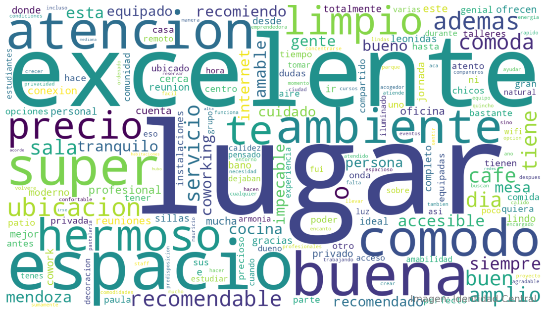 Servicios más valorados en coworking Mendoza - Análisis de reseñas de nómades digitales sobre espacios de coworking