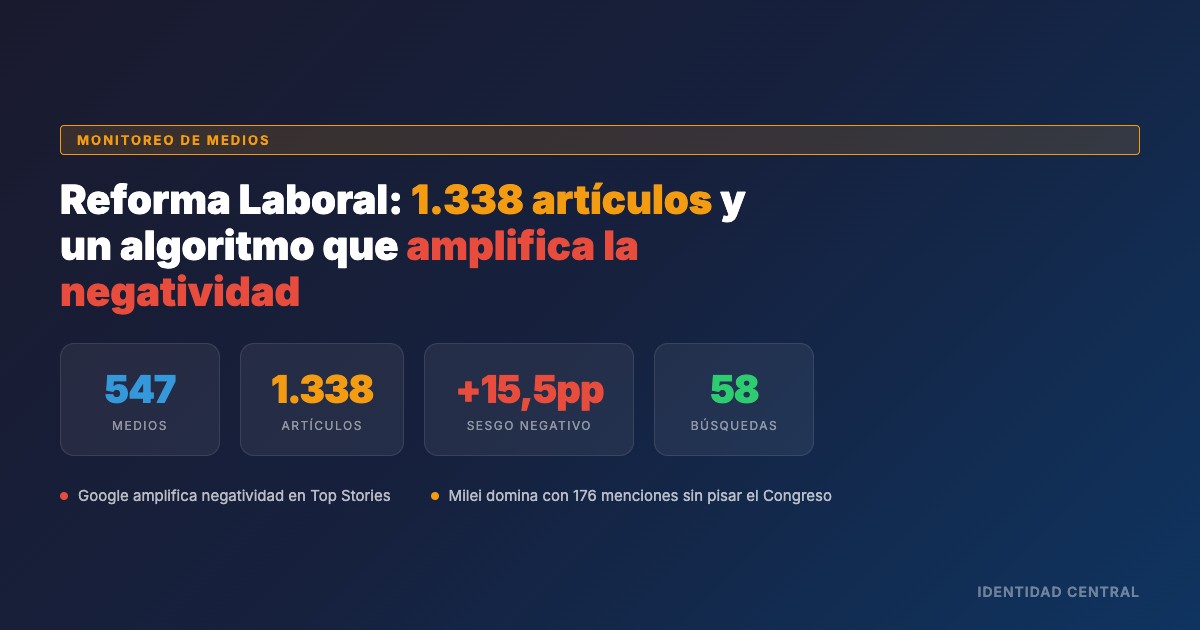 Reforma Laboral: 1.338 artículos, 547 medios y un algoritmo que amplifica la negatividad